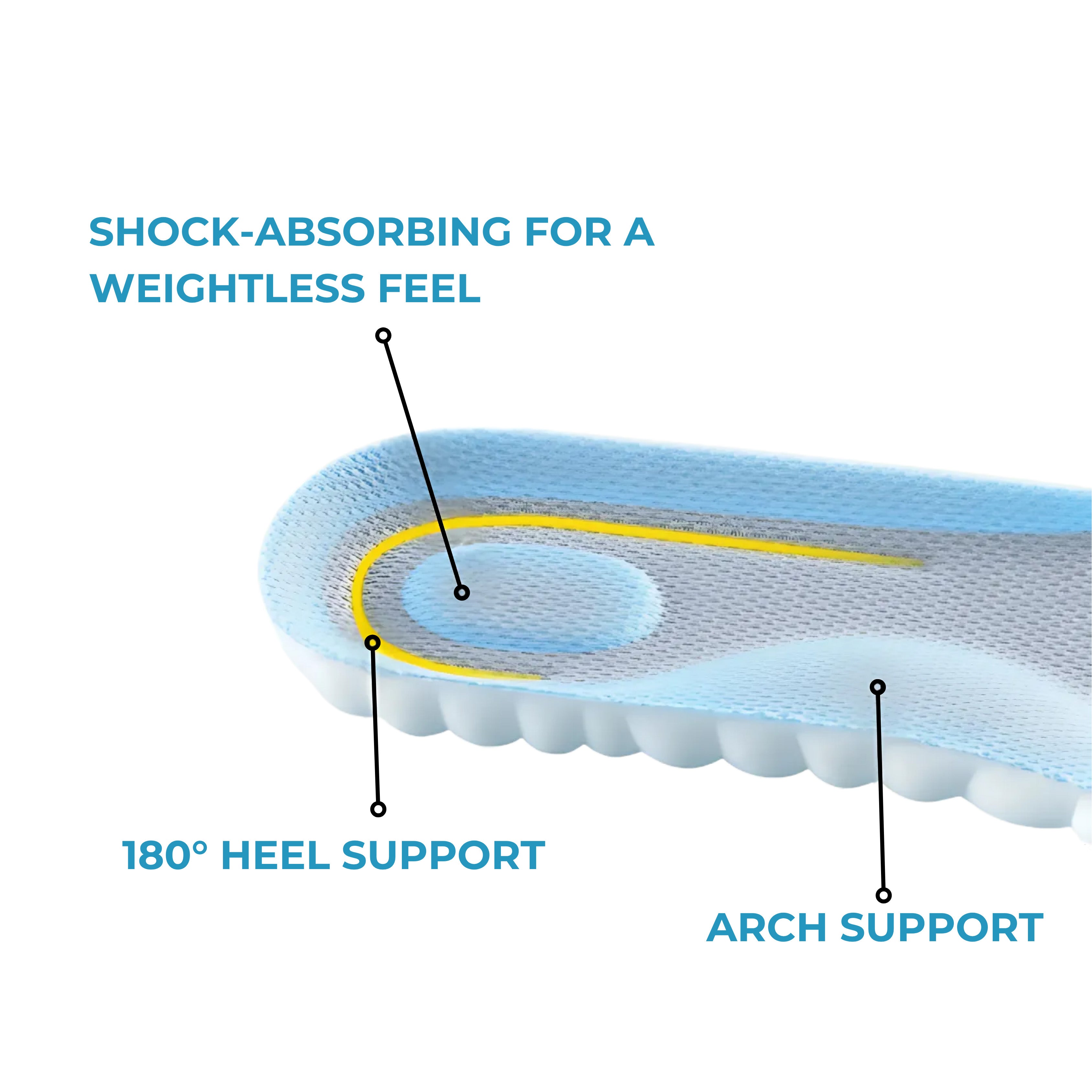 Clarksons | Orthopedic Massage Insoles